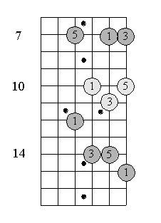 C6 fretboard